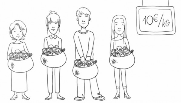 Qu’est ce que la consommation collaborative ?