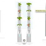 Projet open source : Les fermes fenêtres ou windowfarms